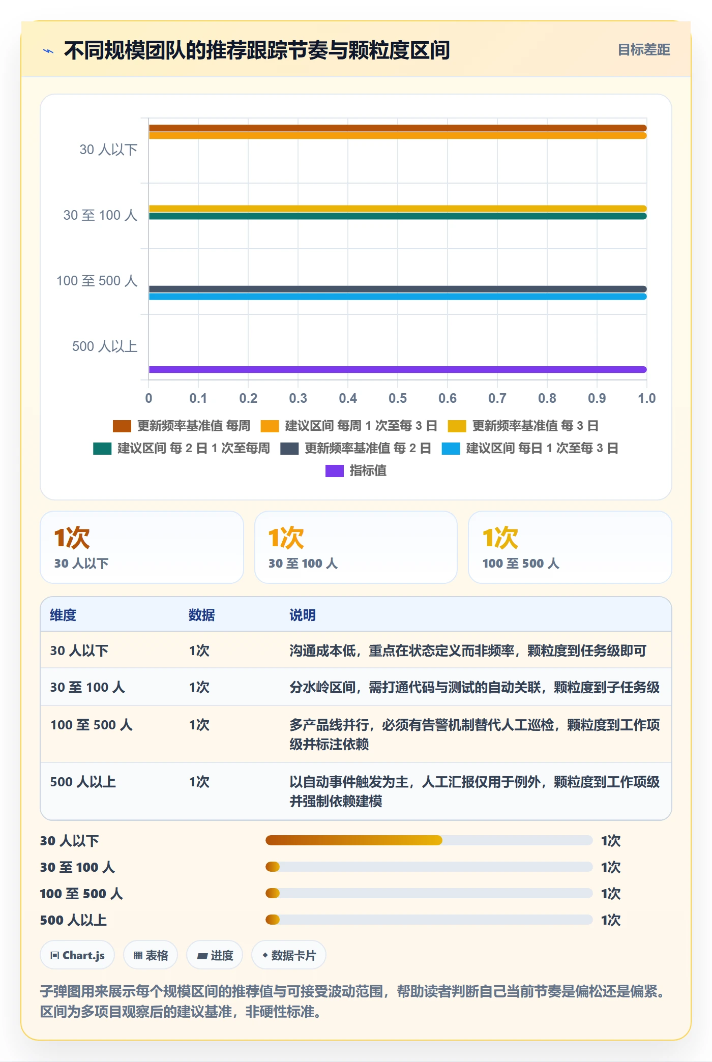 动态实操方法：项目经理提升进度跟踪效率的效率提升方法与模板