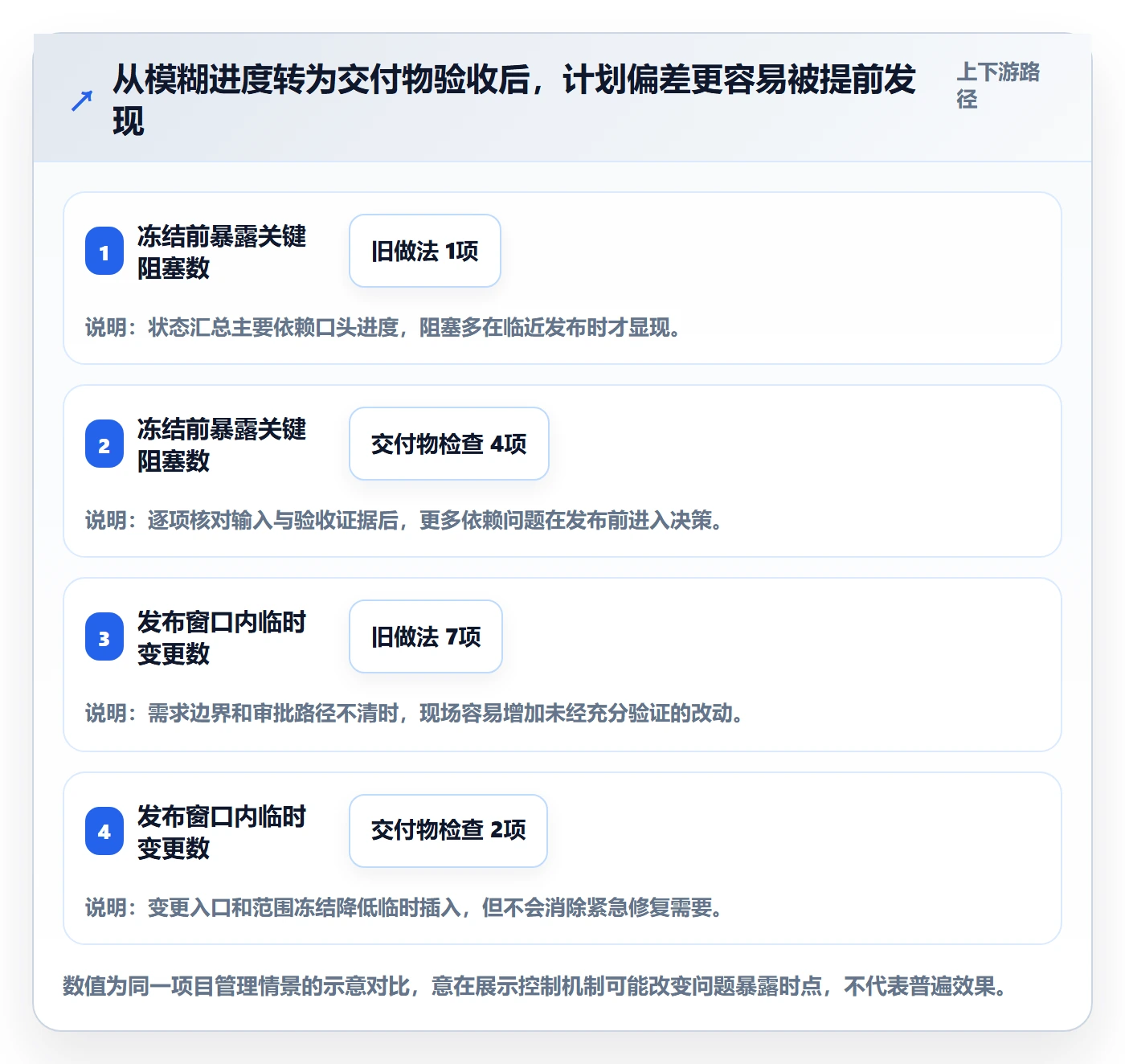 上线计划最佳实践:跨部门团队发布管理协同管理,常见问题