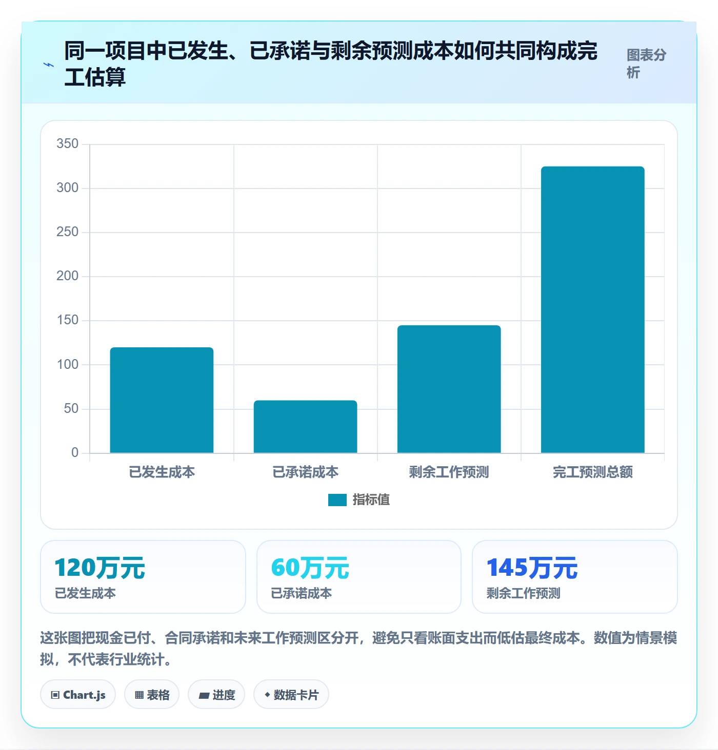 项目成本怎么做？项目成员风险控制：成本管理从0到1