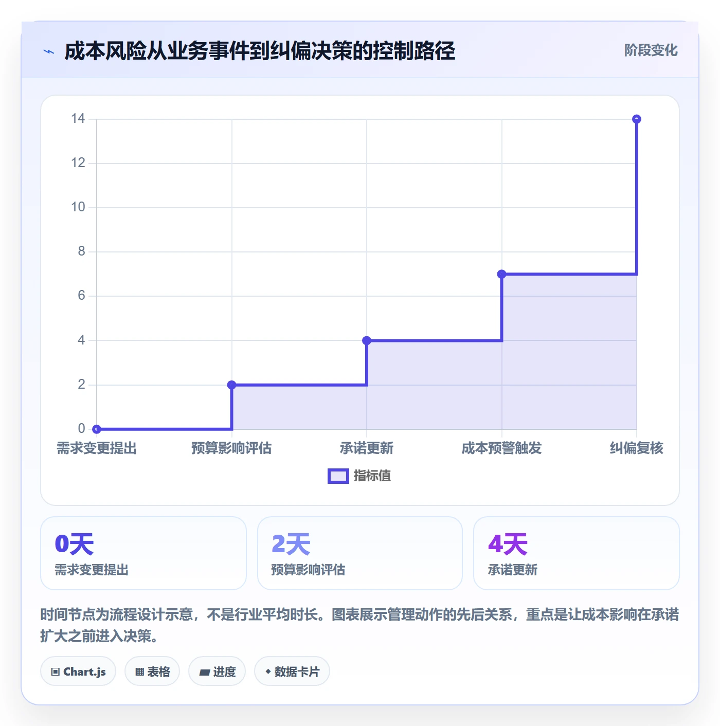 成本管理实际成本全流程:跨部门团队风险控制与一文讲清