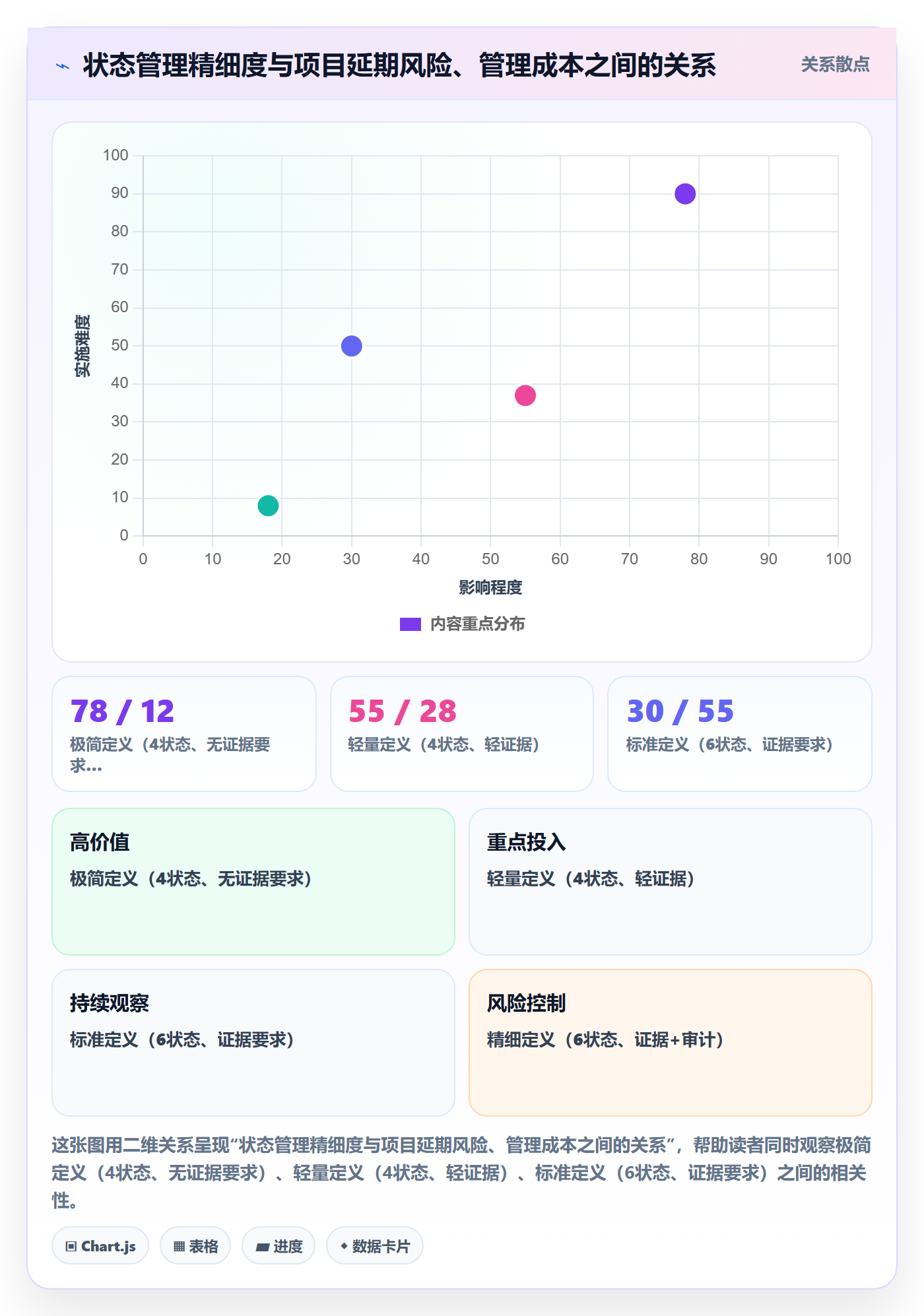 节点状态管理指南:实施团队如何做好里程碑,制度设计全流程