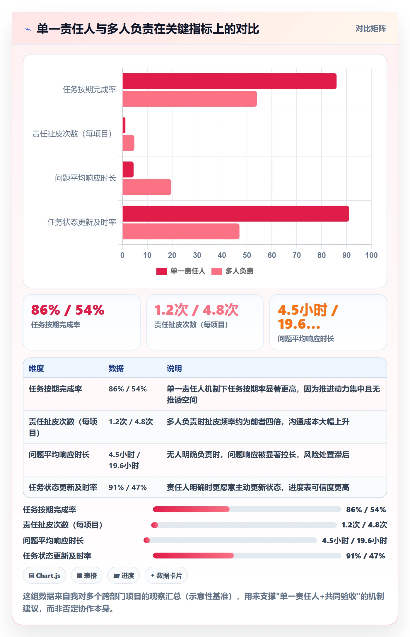 任务进度管理方法大全:跨部门团队进度管理入门指南落地清单