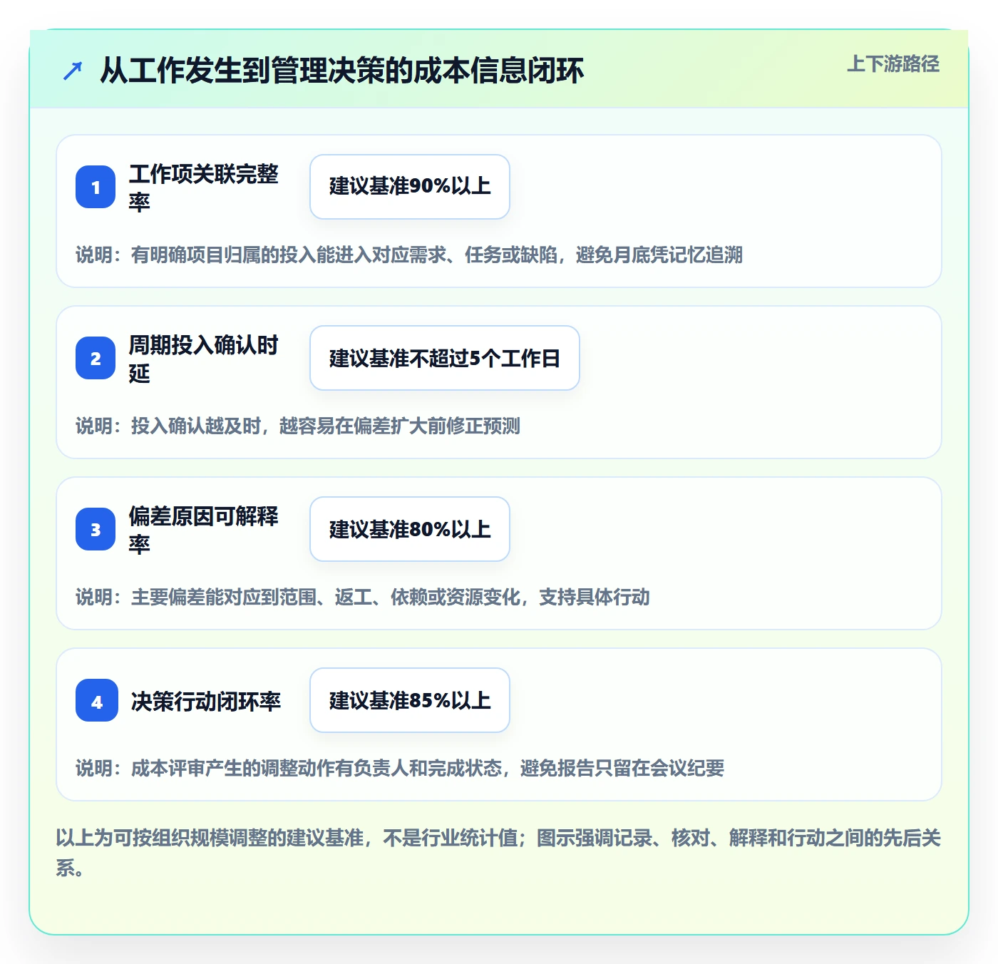 项目成本最佳实践:研发团队成本管理效率提升,常见问题