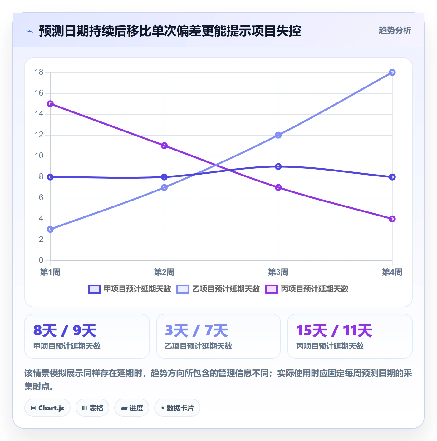 延期最佳实践：企业管理者延期管理数据分析，常见问题