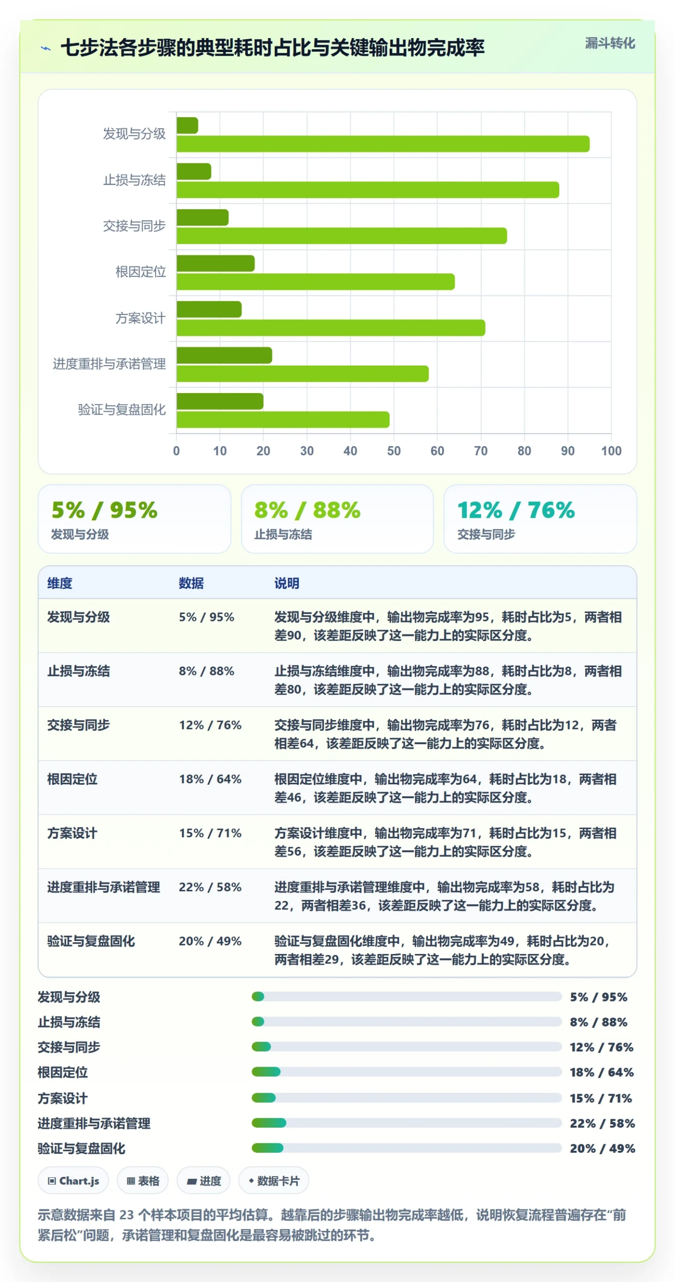 任务执行恢复全流程:管理层入门指南与一文讲清
