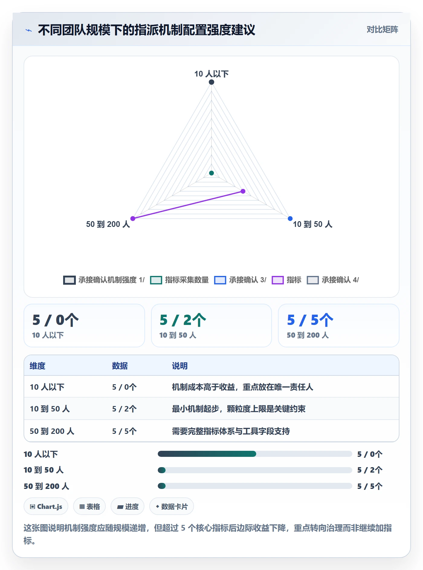 指派管理指南:产品经理如何做好任务分派,数据分析全流程