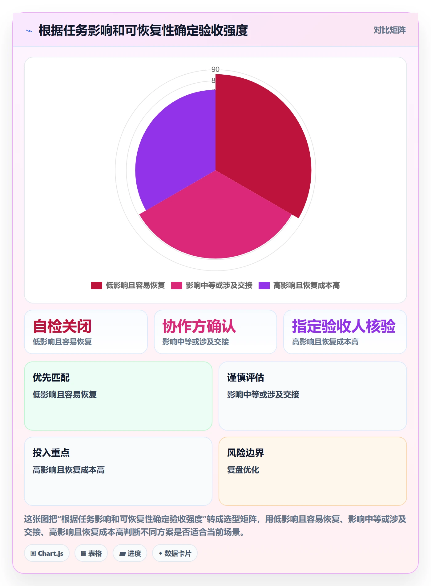已完成怎么做？实施团队制度设计：看板从0到1