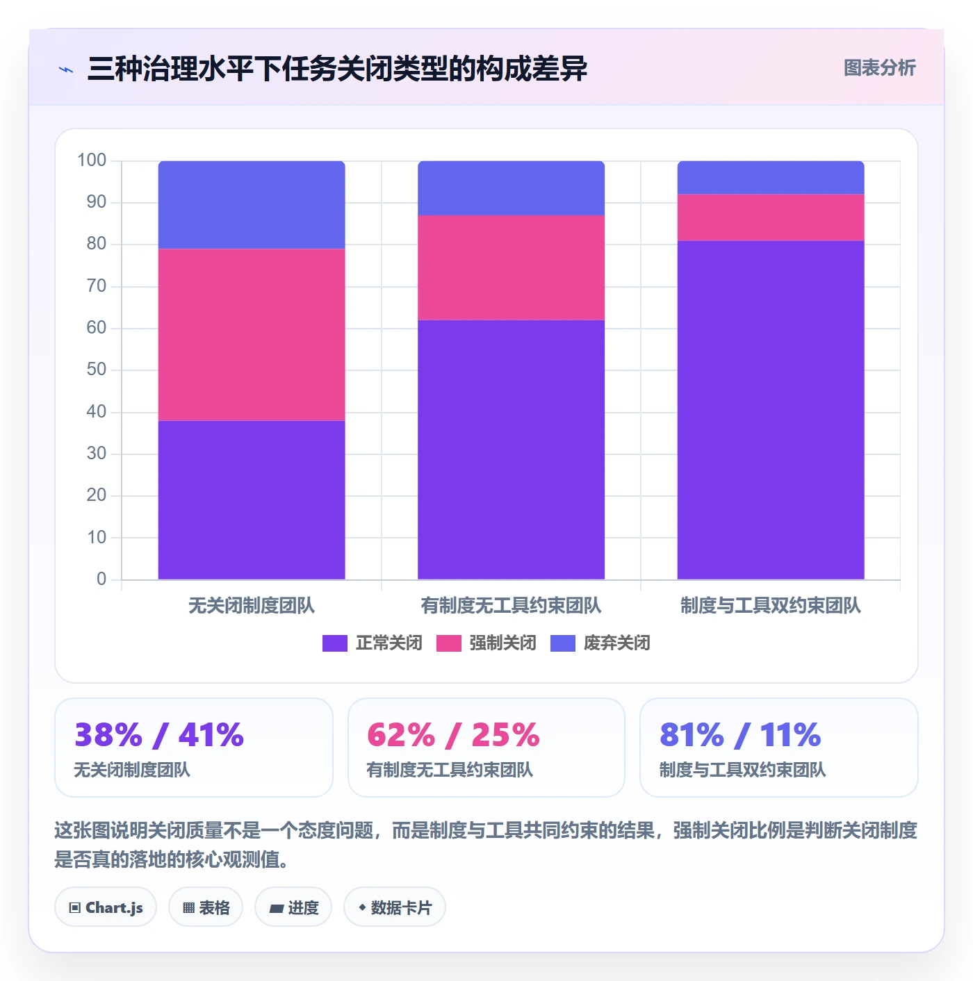关闭最佳实践：产品经理任务执行制度设计，常见问题