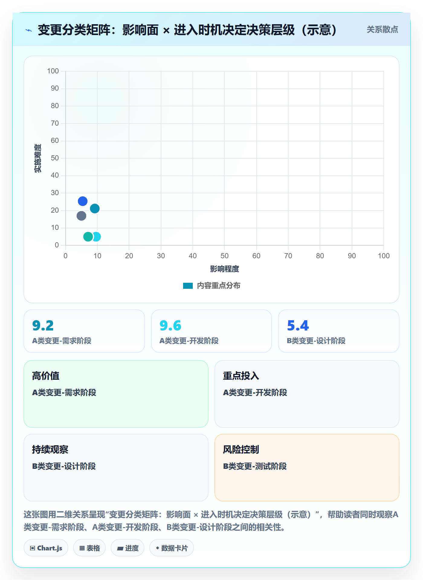 范围变更管理指南:产品经理如何做好项目范围,风险控制全流程