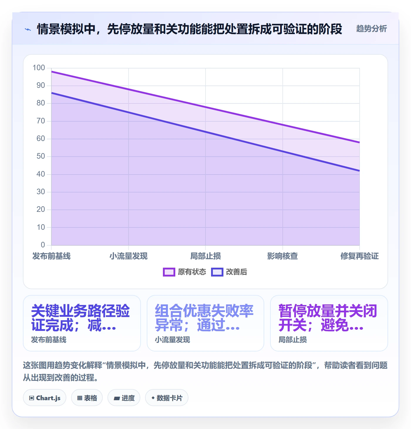 回滚怎么做？研发团队最佳实践：发布管理从0到1