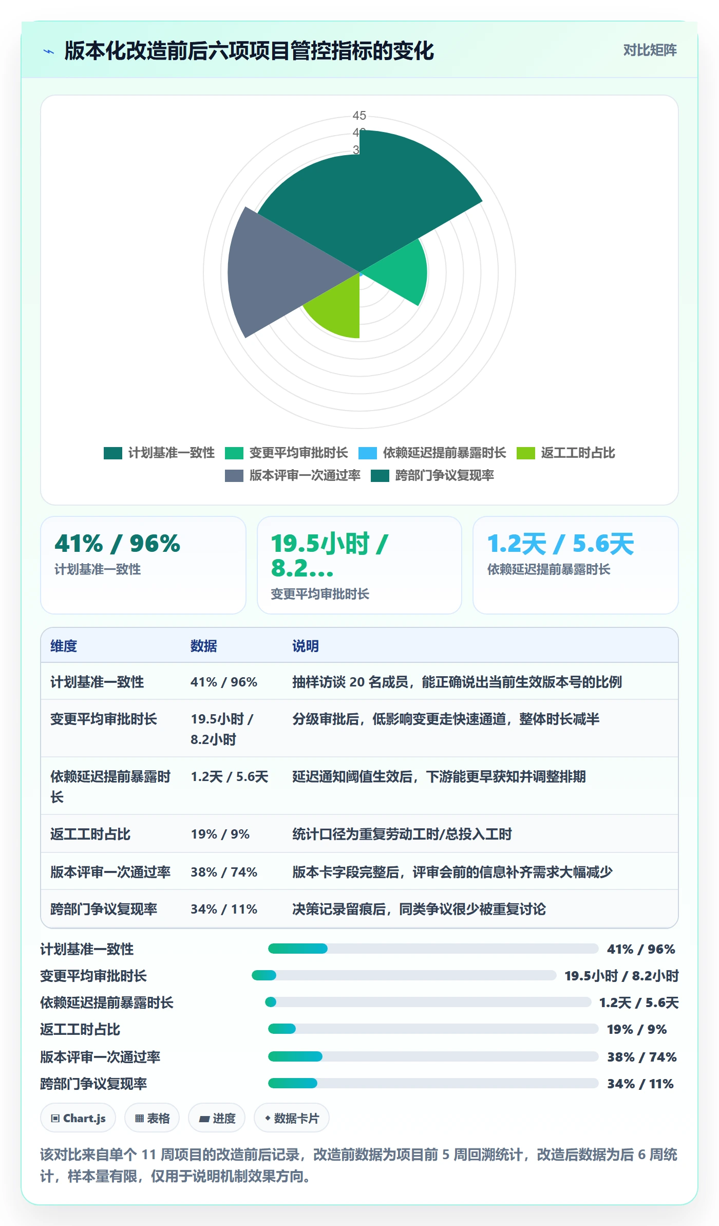计划版本实操方法:跨部门团队提升项目规划效率的风险控制方法与模板