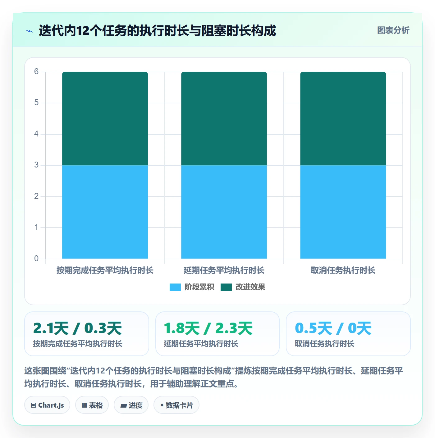 关键路径落地方案:研发团队开展任务依赖的数据分析案例解析