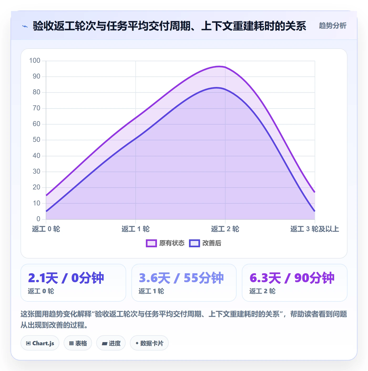 验收记录实操方法:项目成员提升任务验收效率的效率提升方法与模板