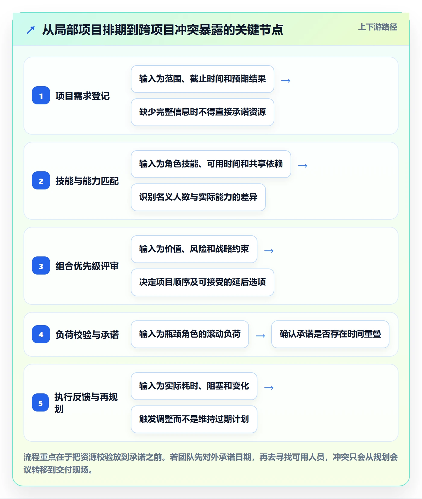 技能落地方案:管理层开展资源管理的实操方法案例解析