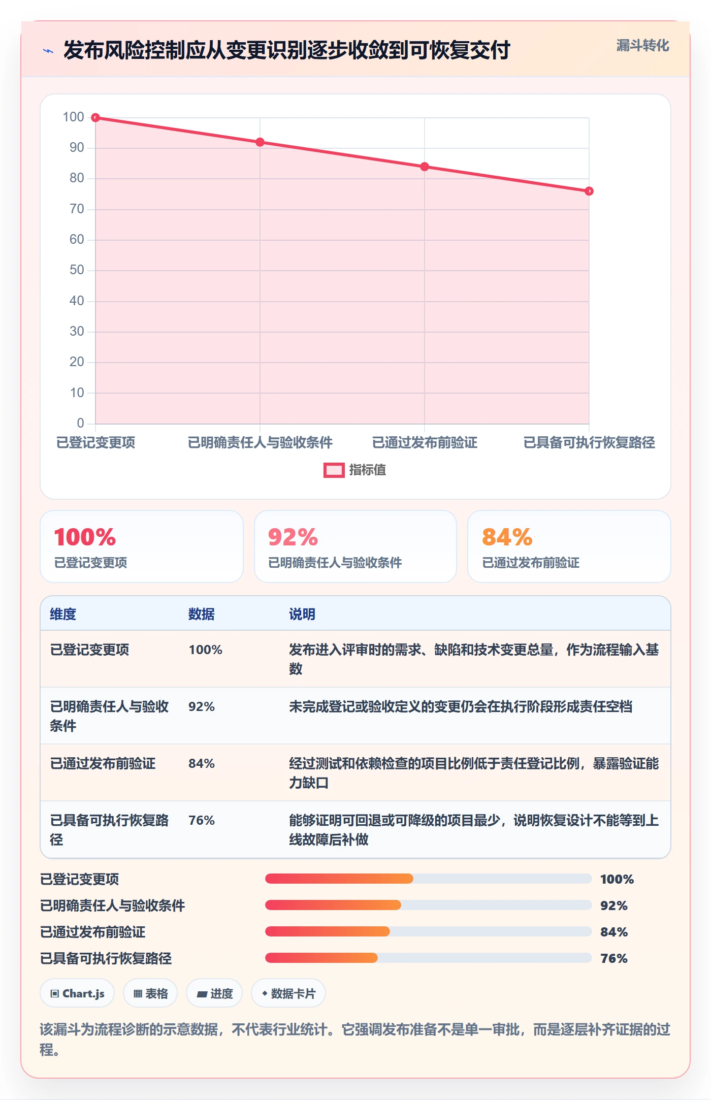 Release怎么做？项目成员风险控制：版本管理从0到1