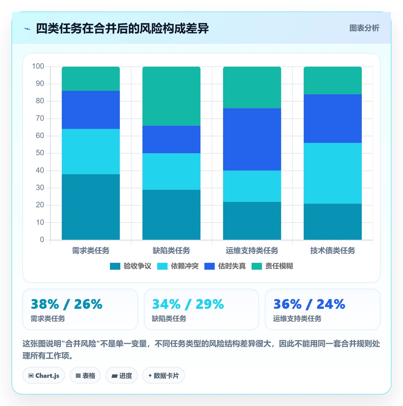 任务合并最佳实践:项目经理任务管理风险控制,常见问题