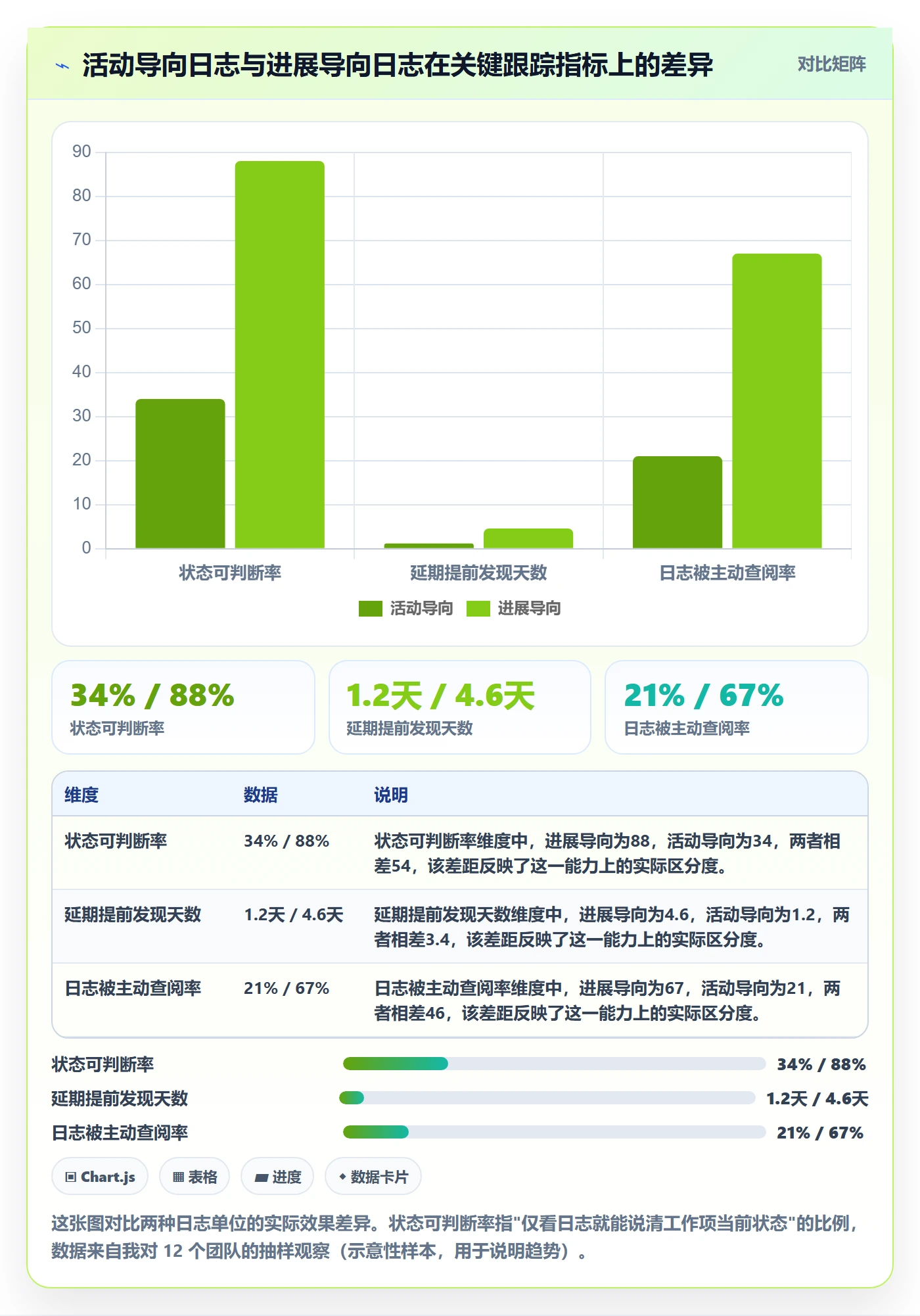 进度日志最佳实践：研发团队进度跟踪流程优化，常见问题