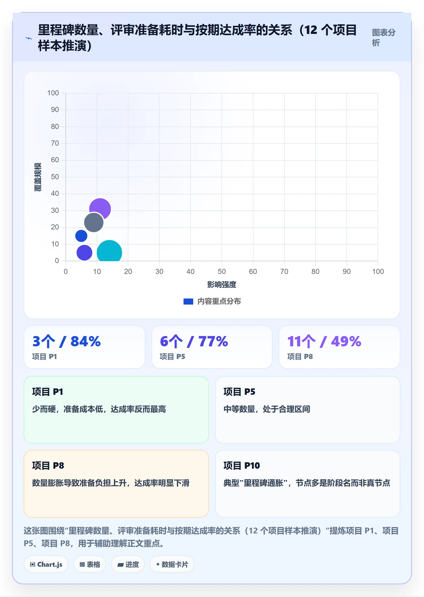 关键节点最佳实践:产品经理里程碑入门指南,常见问题