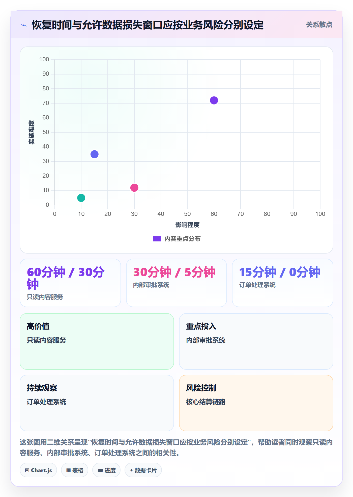 回滚最佳实践:实施团队发布管理风险控制,常见问题
