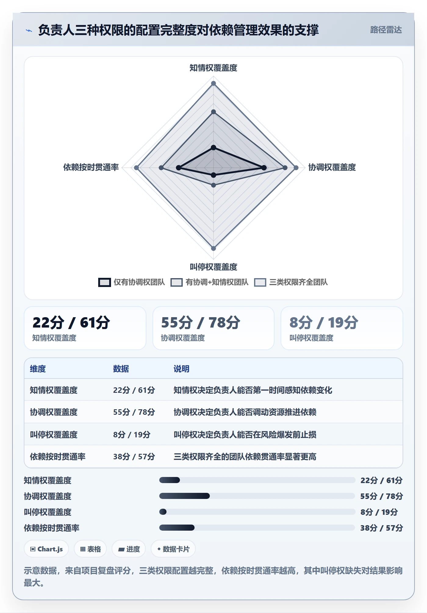 任务依赖依赖关系教程:项目负责人制度设计,避坑指南