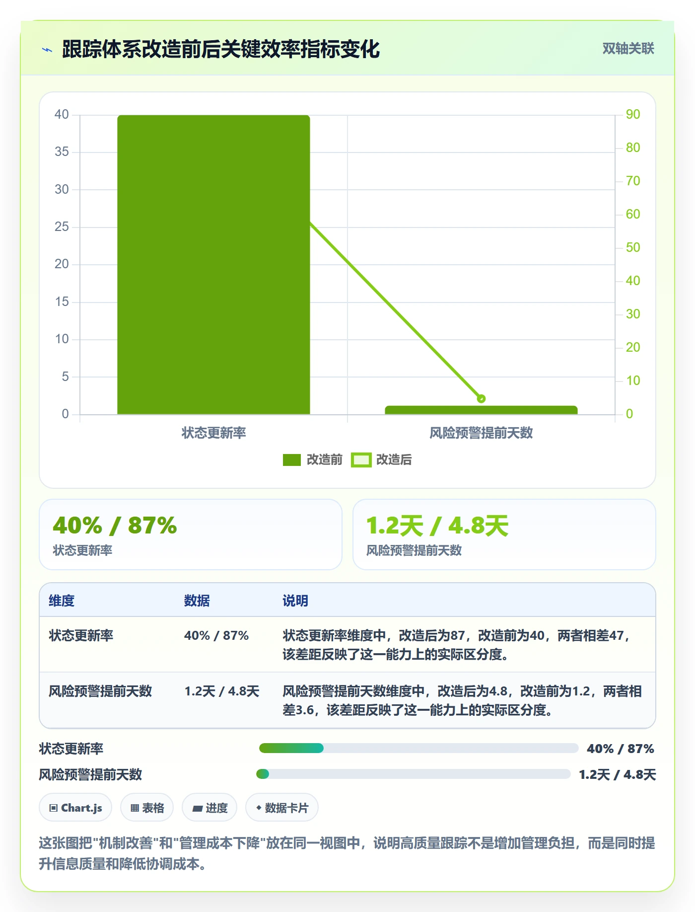 跟踪怎么做?企业管理者效率提升:进度跟踪从0到1