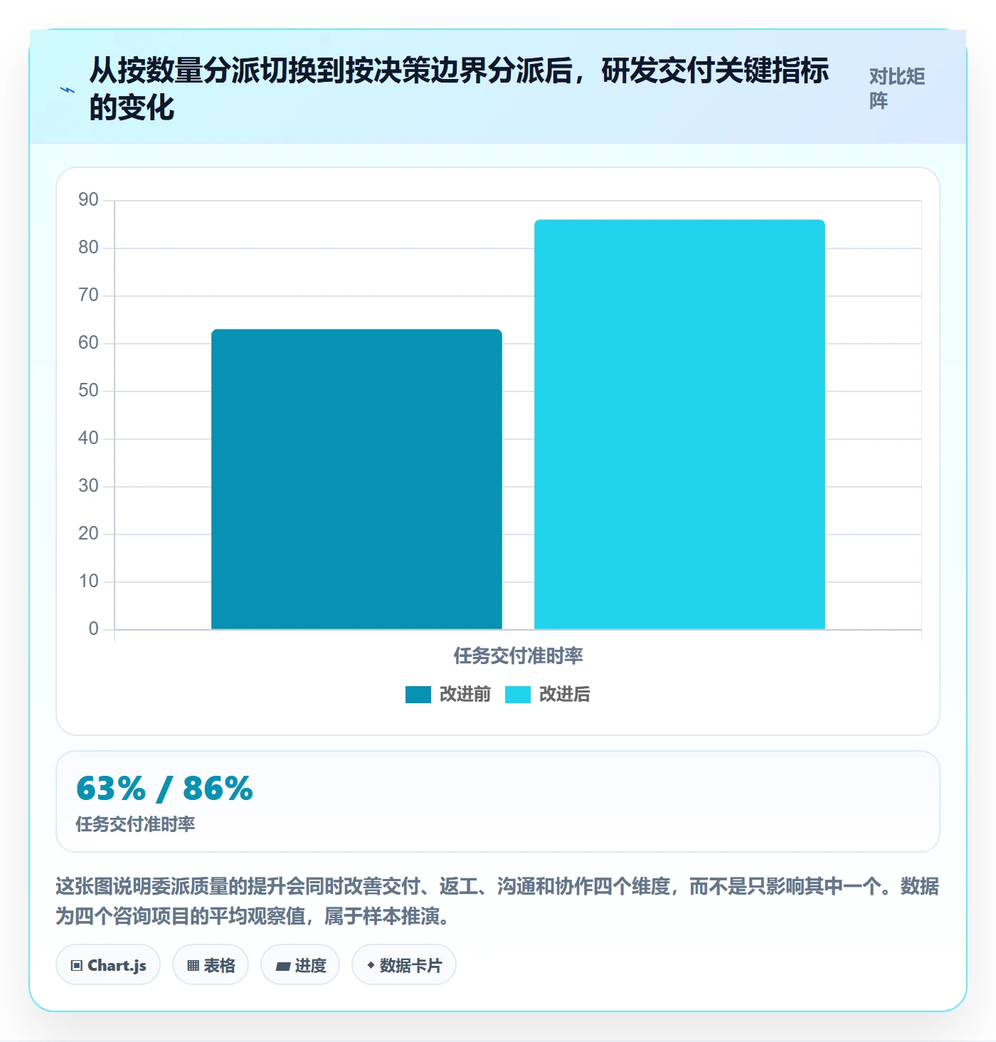 委派管理指南：研发团队如何做好任务分派，最佳实践全流程