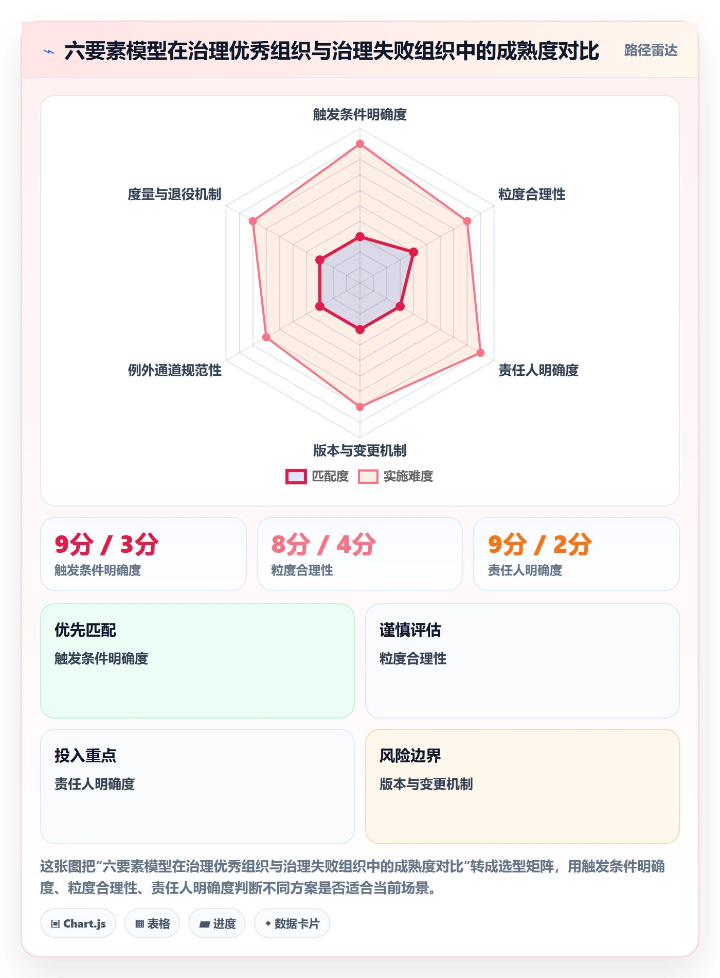 模板任务管理方法大全:管理层项目模板制度设计落地清单