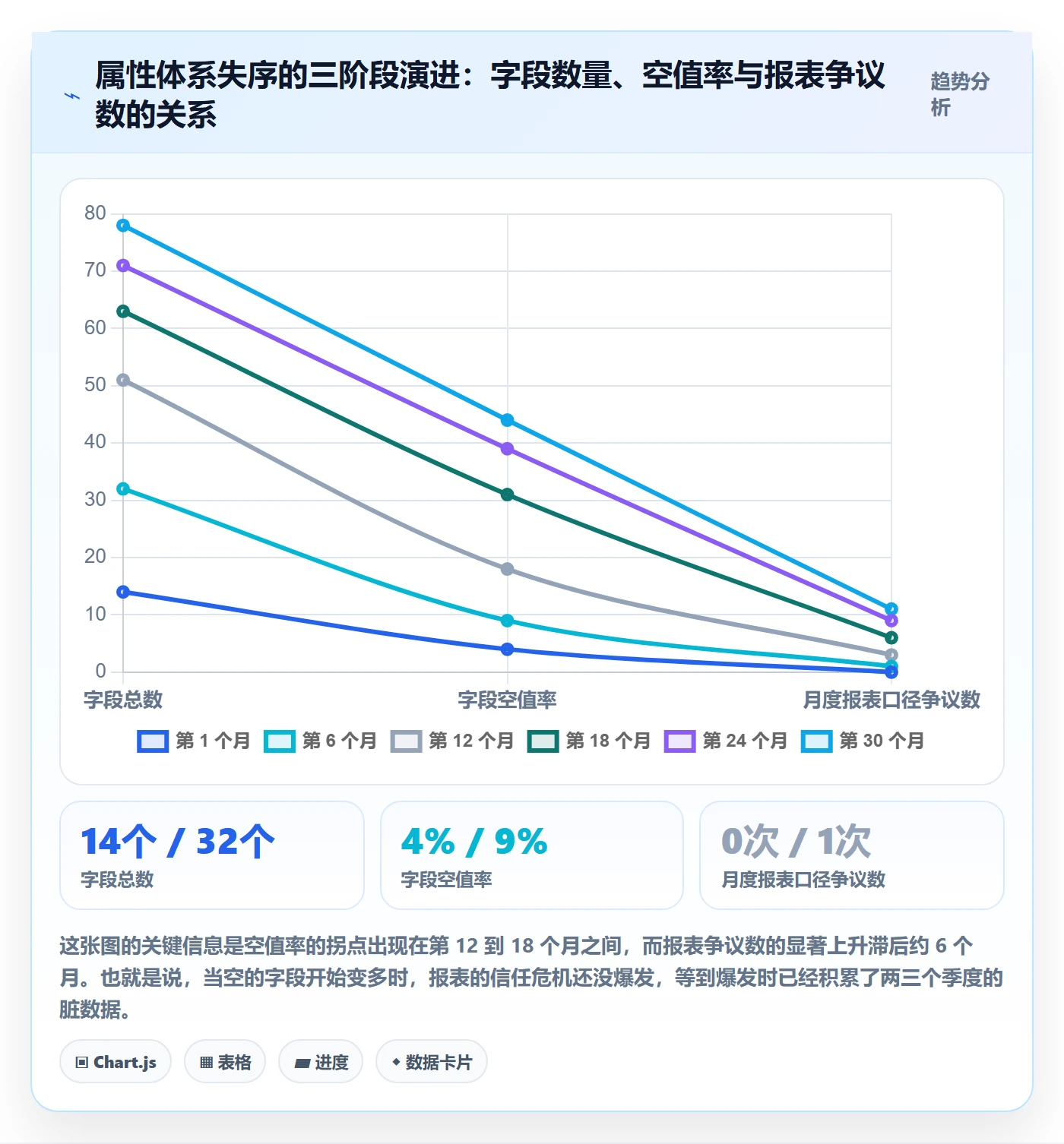 任务属性分类教程：项目经理最佳实践，避坑指南