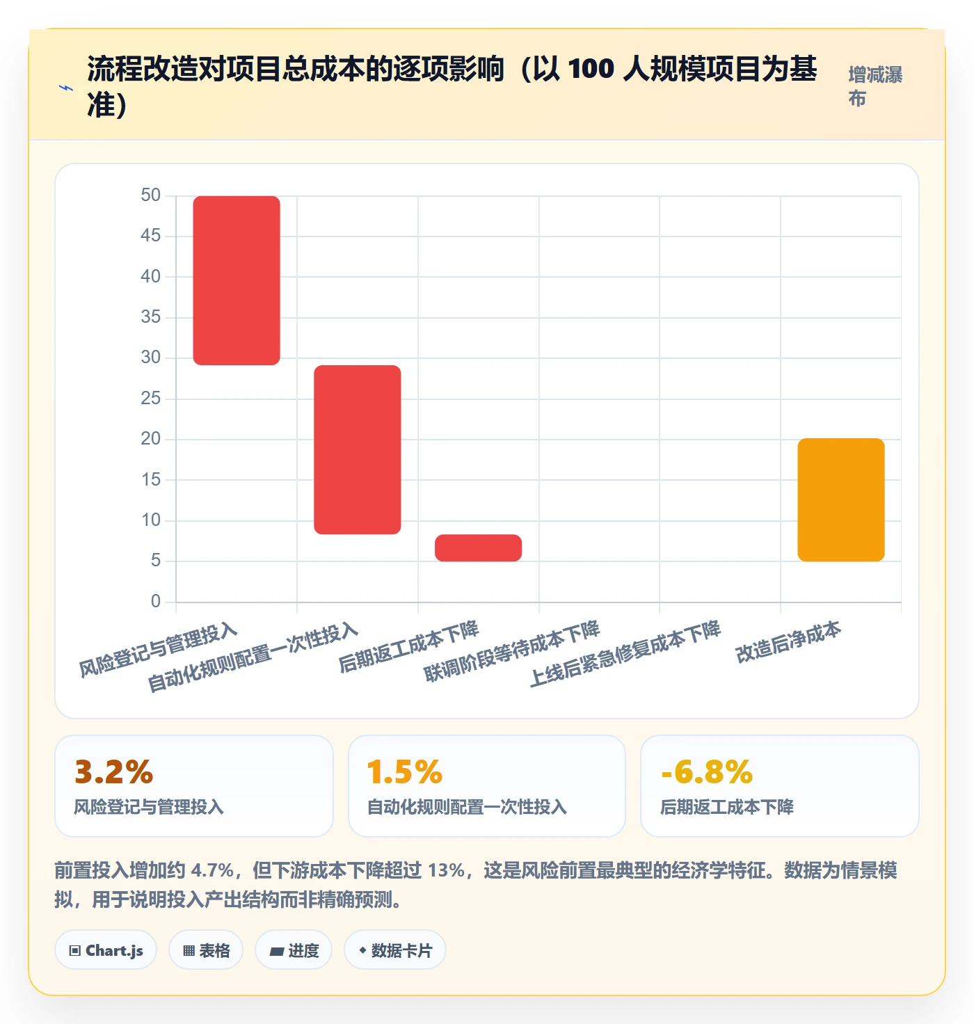 子任务管理指南：项目经理如何做好任务管理，风险控制全流程