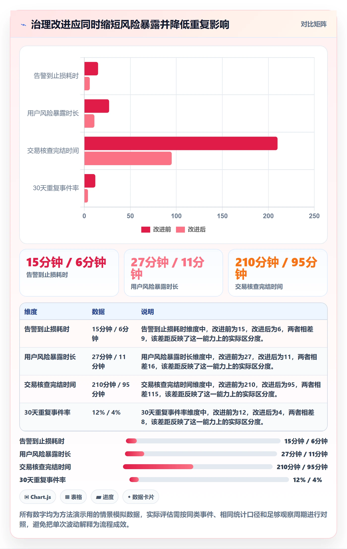 严重程度落地方案:管理层开展Bug / 缺陷的最佳实践案例解析