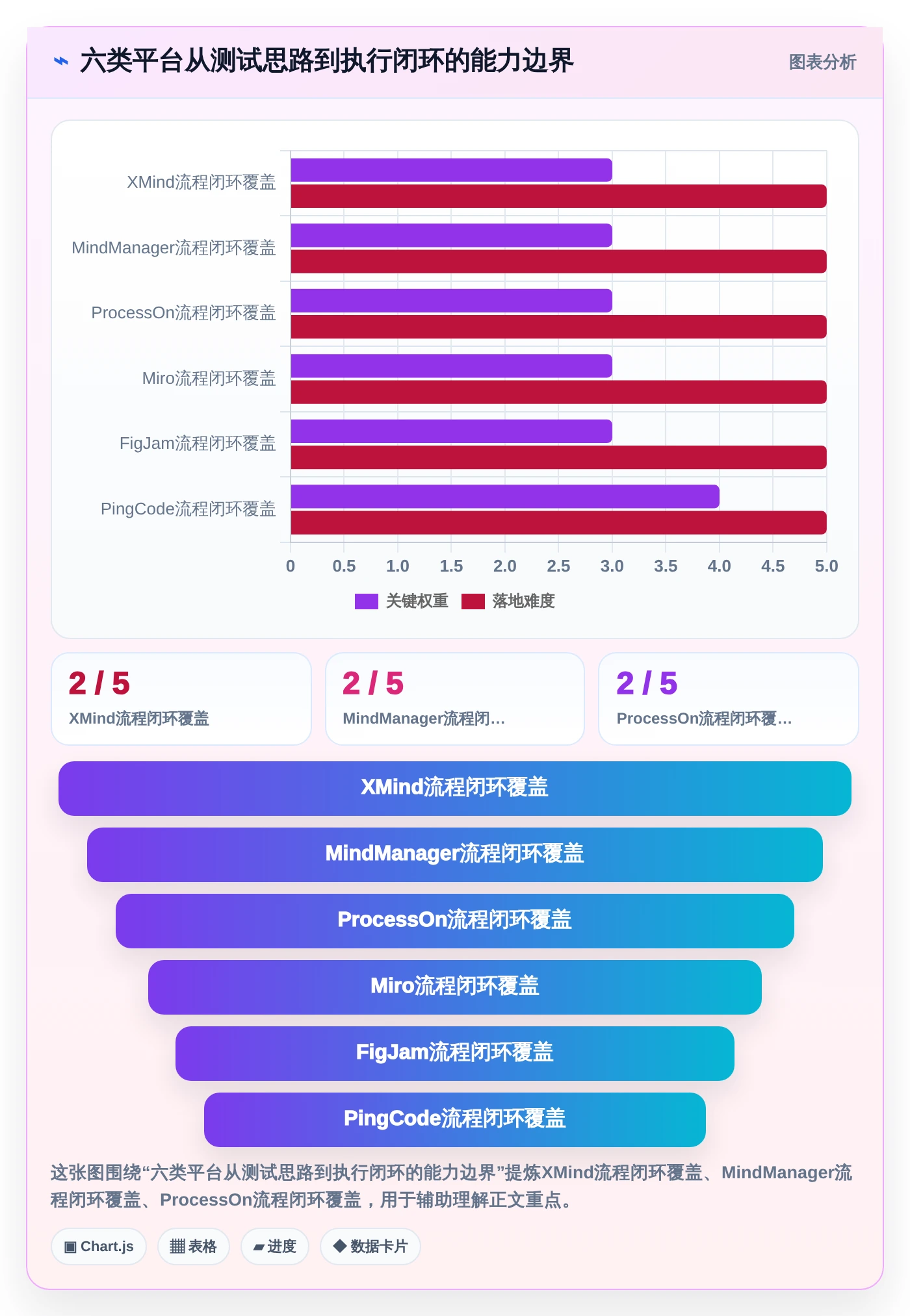 2026年效率革命：6大思维导图测试用例编写平台全面对比