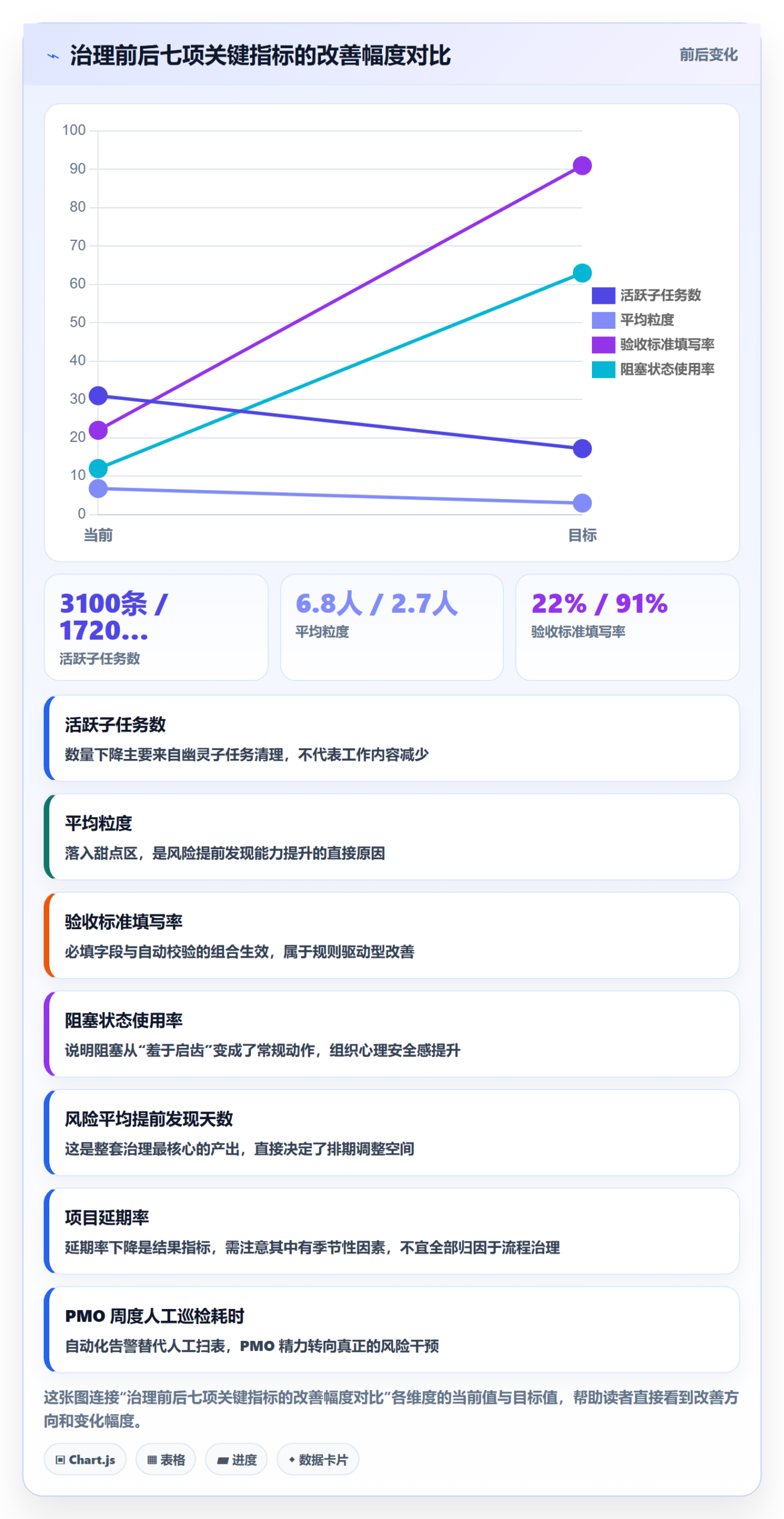 子任务怎么做？PMO风险控制：任务管理从0到1