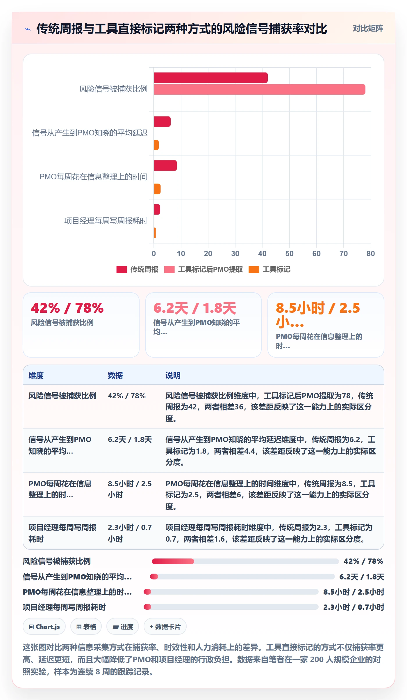 周进展管理指南:PMO如何做好进度跟踪,实操方法全流程