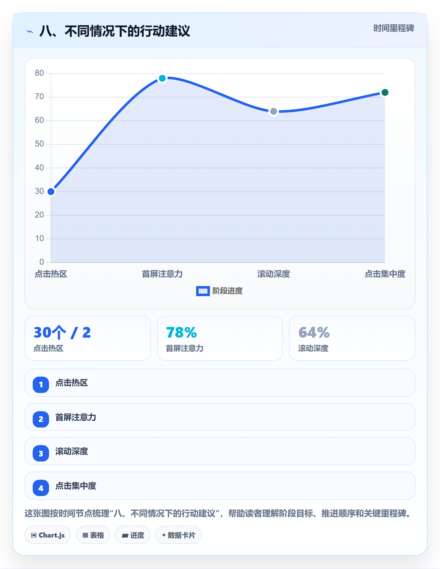 八、不同情况下的行动建议