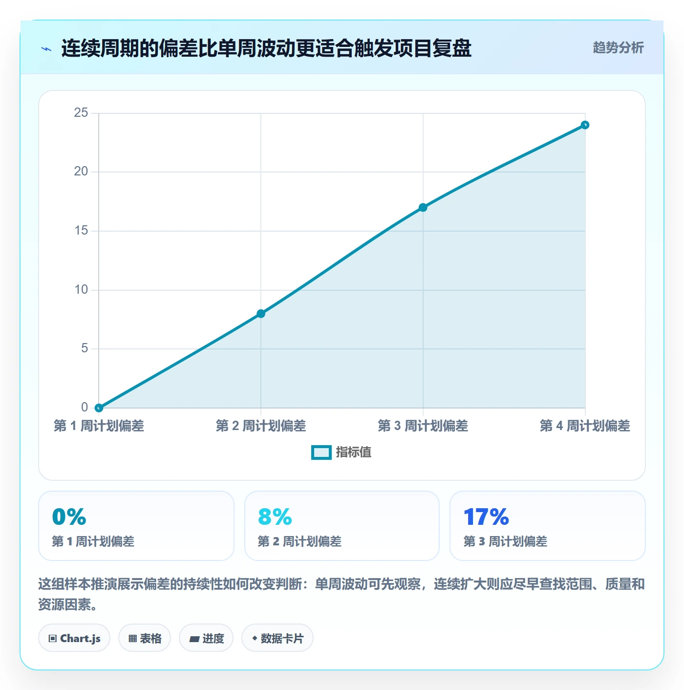 工时表如何做好审批?项目经理数据分析与操作步骤