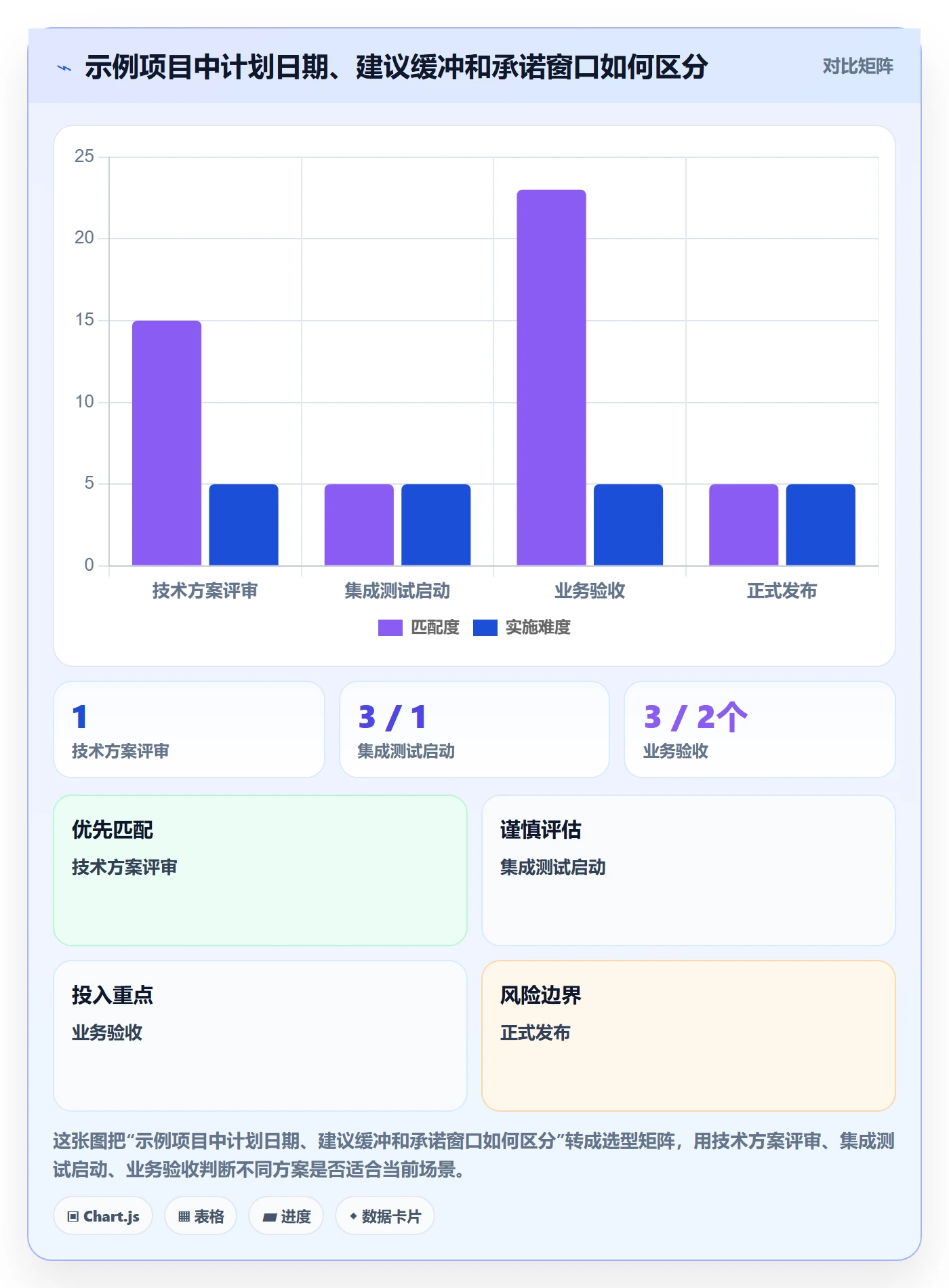 项目日历实操方法:项目负责人提升日历视图效率的协同管理方法与模板