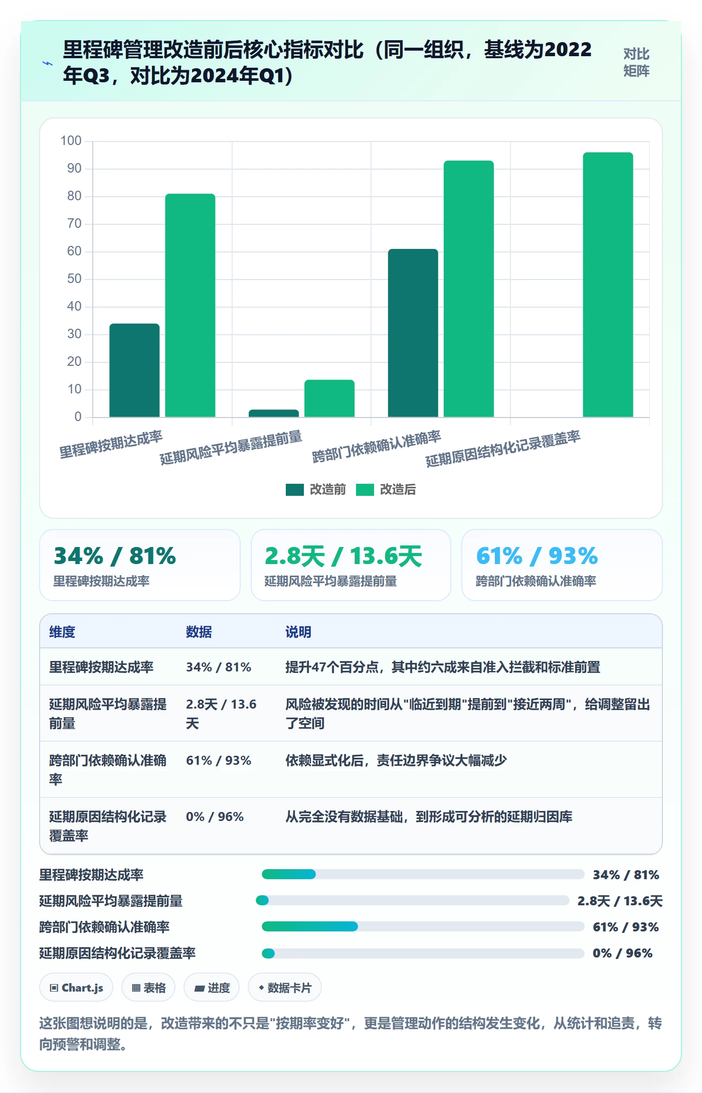 里程碑最佳实践:企业管理者里程碑效率提升,常见问题
