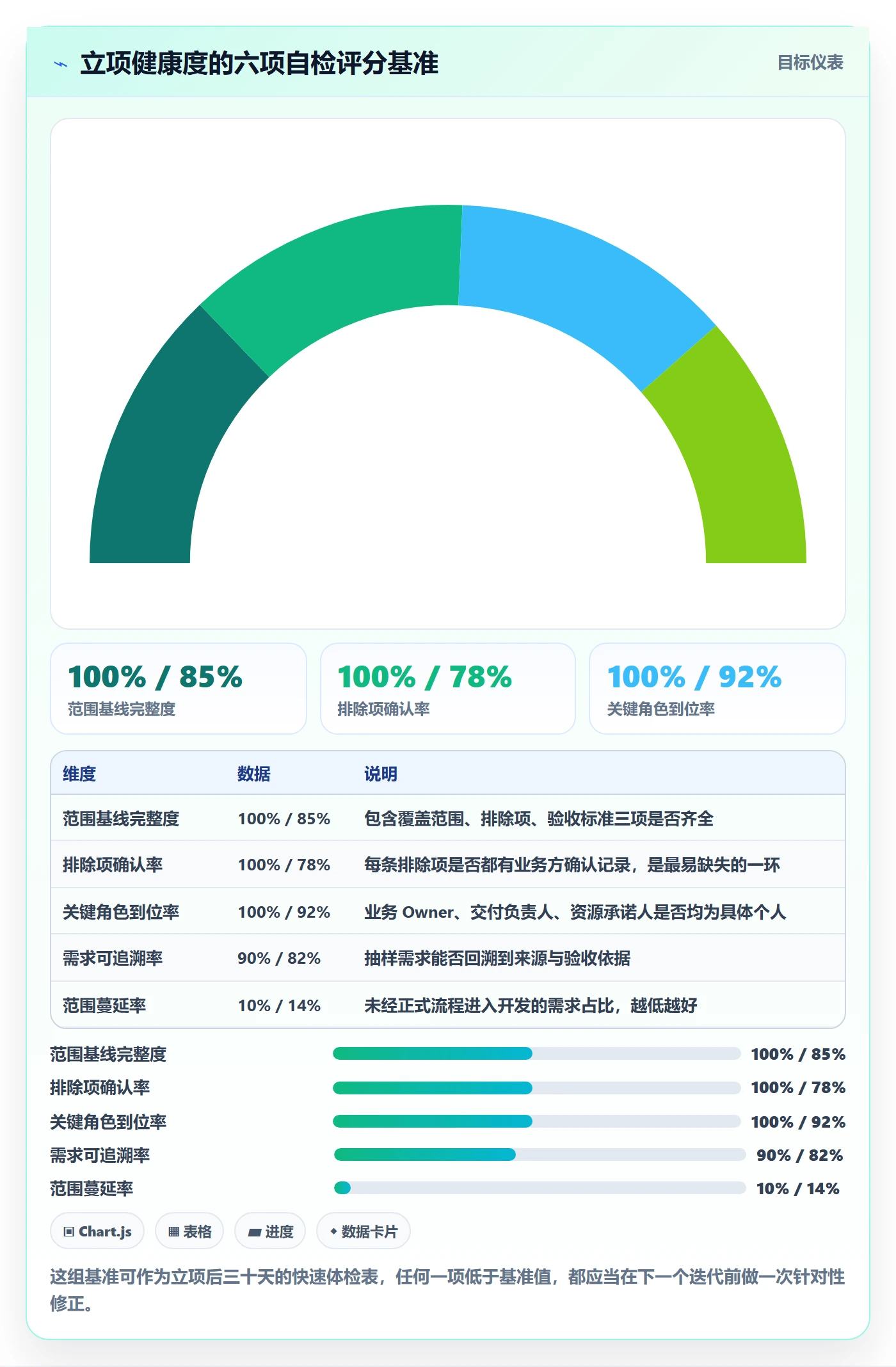 项目立项项目范围教程:企业管理者入门指南,避坑指南