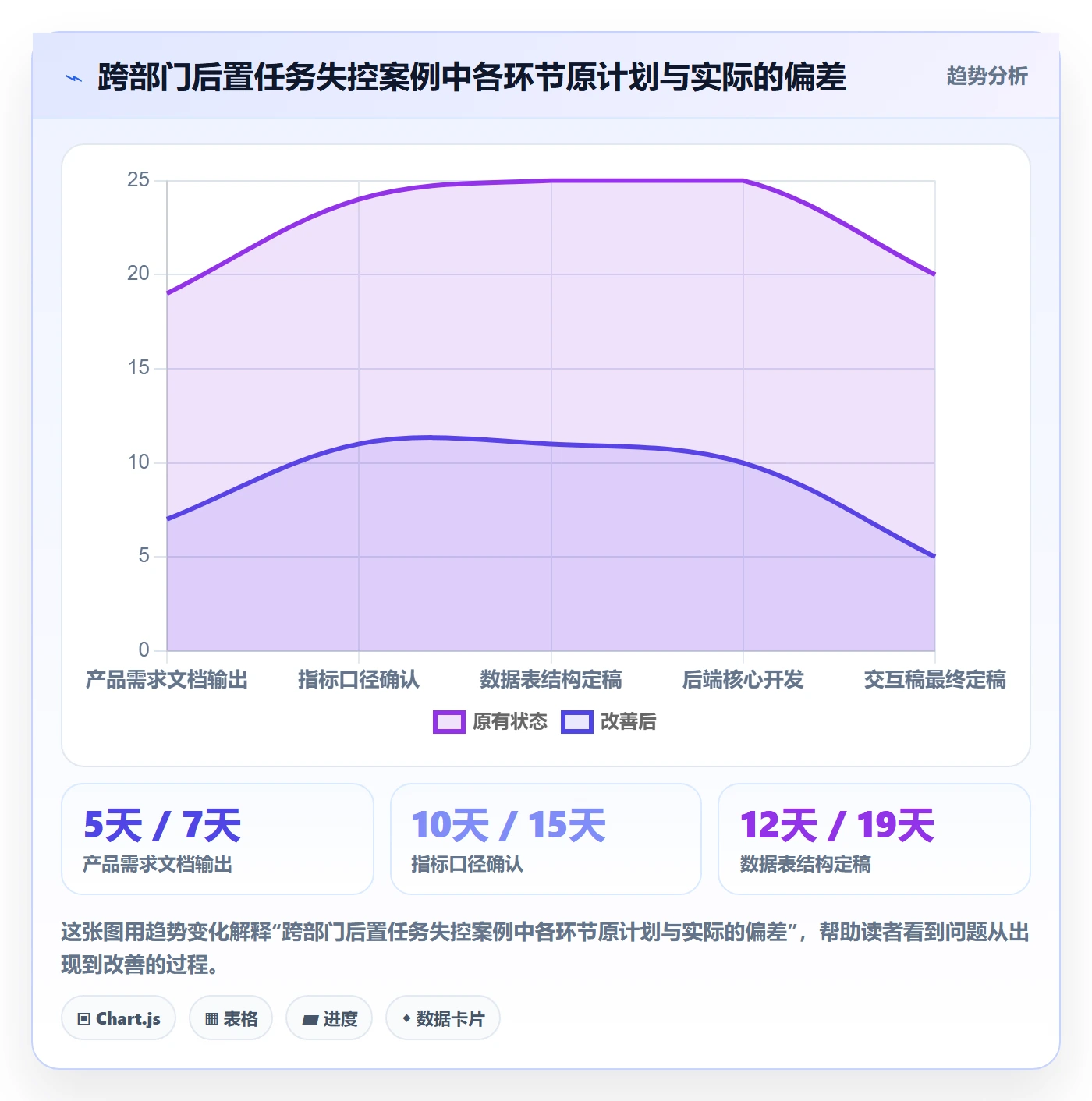 后置任务流程与规范:跨部门团队任务依赖风险控制关键指标