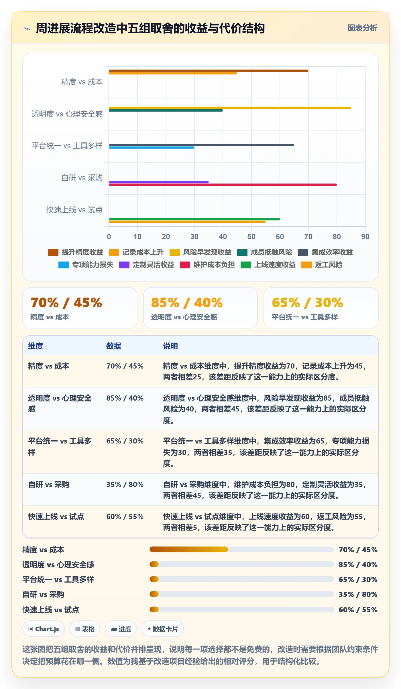 周进展落地方案：研发团队开展进度跟踪的流程优化案例解析