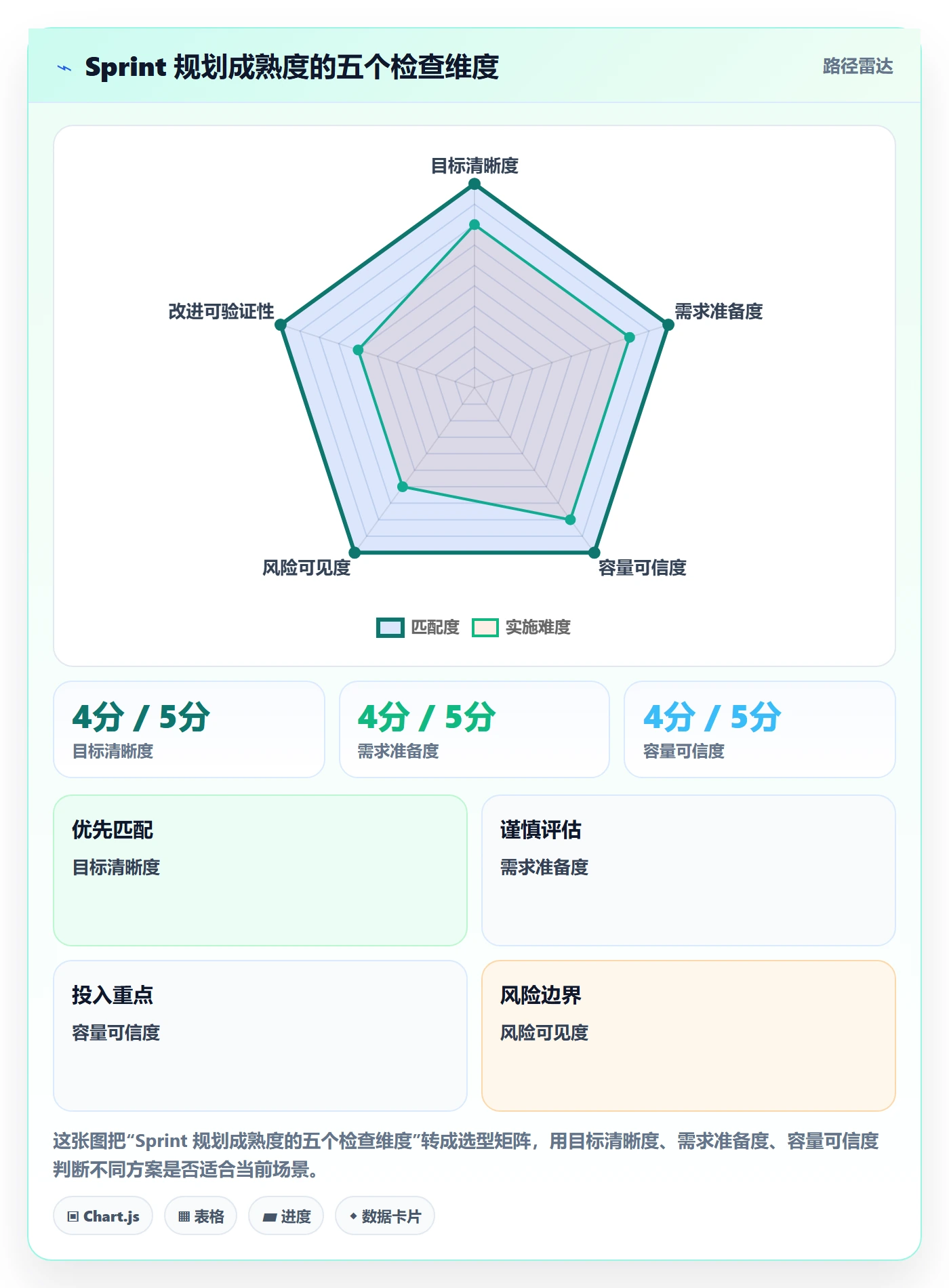 迭代管理如何做好Sprint？研发团队入门指南与操作步骤