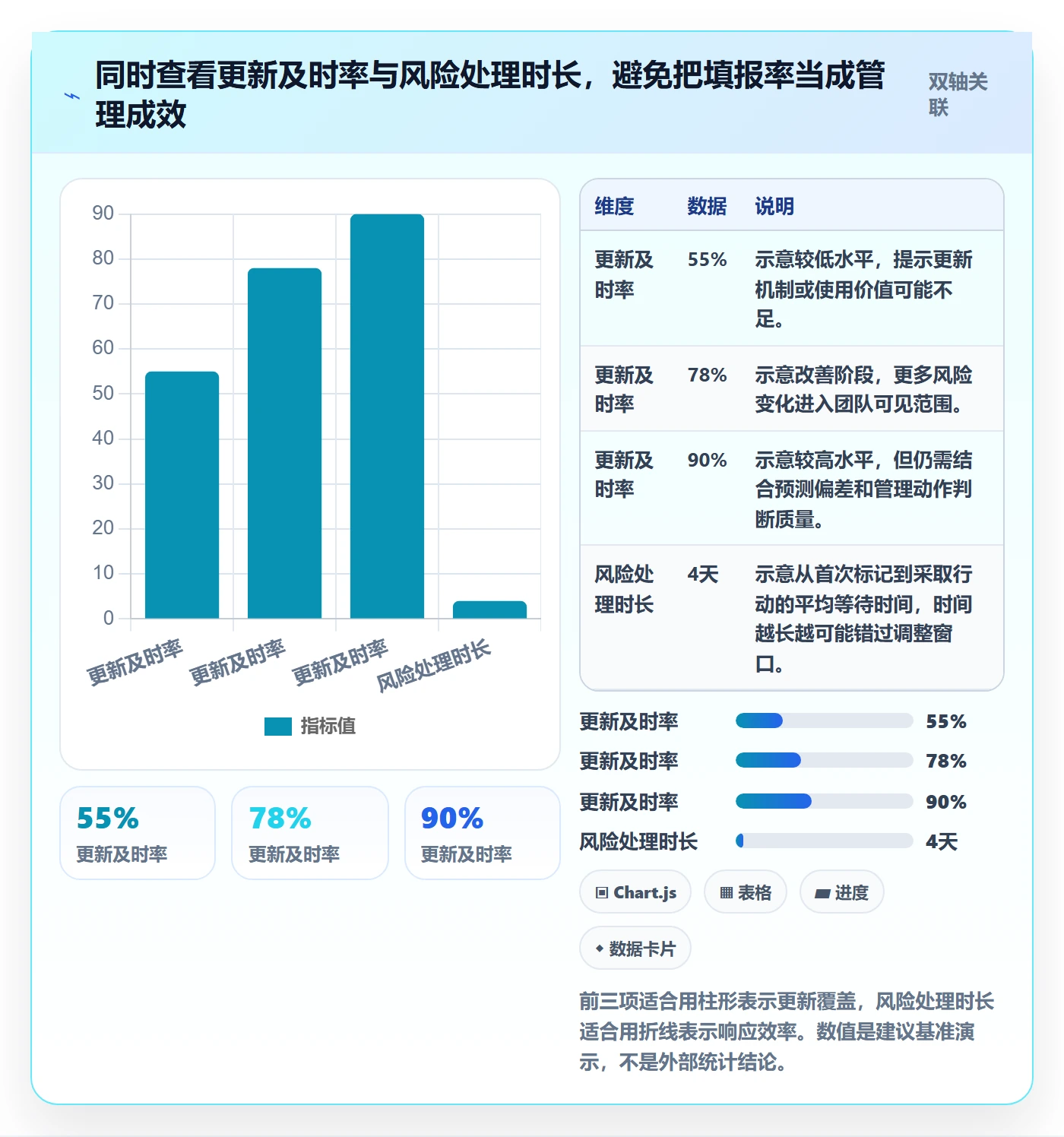 剩余工时流程与规范:项目成员工时管理效率提升关键指标