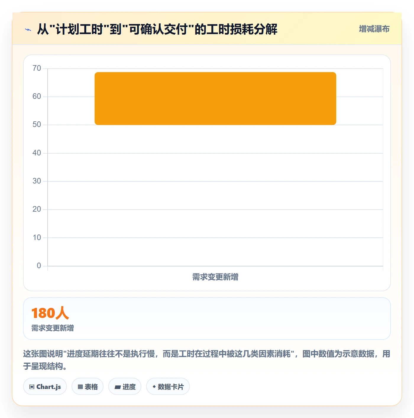 进度管理如何做好任务进度?实施团队数据分析与操作步骤