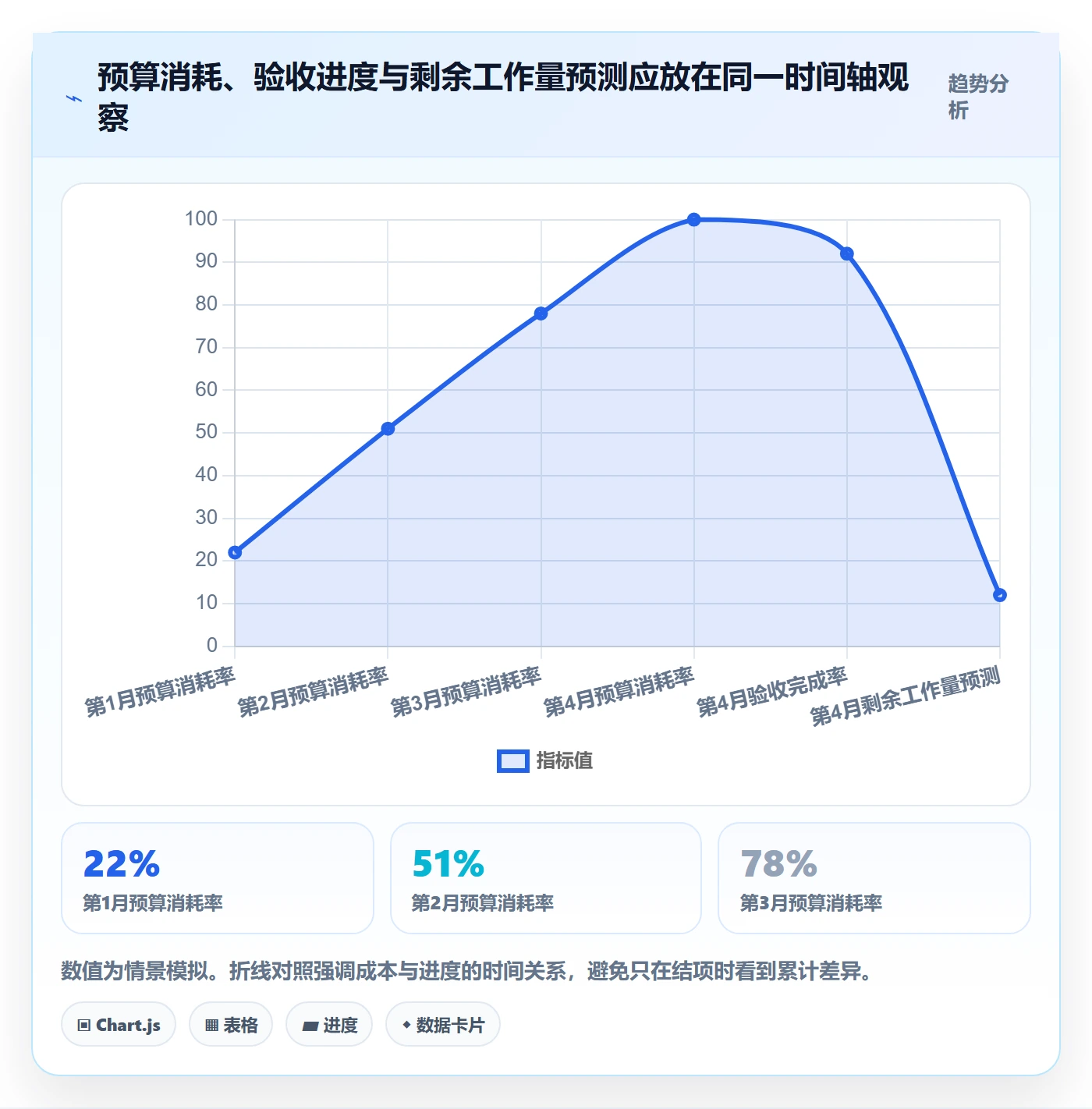 费用管理方法大全:项目成员成本管理制度设计落地清单