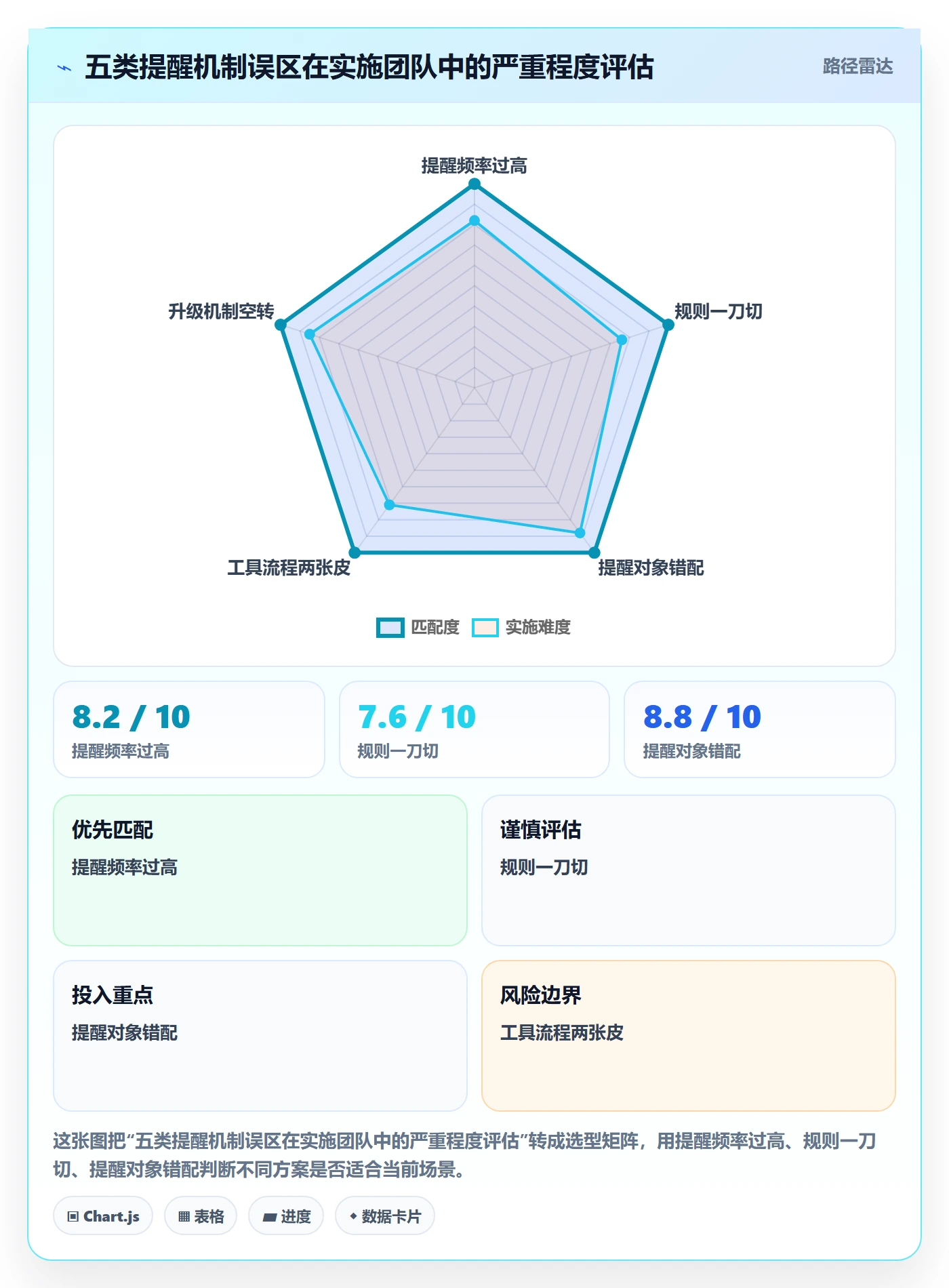 超期提醒管理指南:实施团队如何做好任务提醒,协同管理全流程