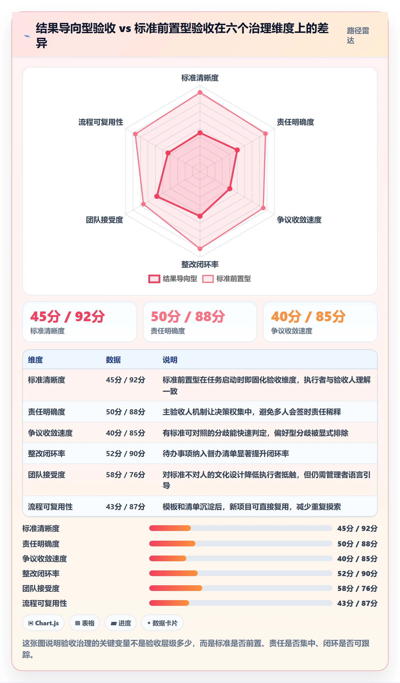 任务验收提交全流程:企业管理者协同管理与一文讲清