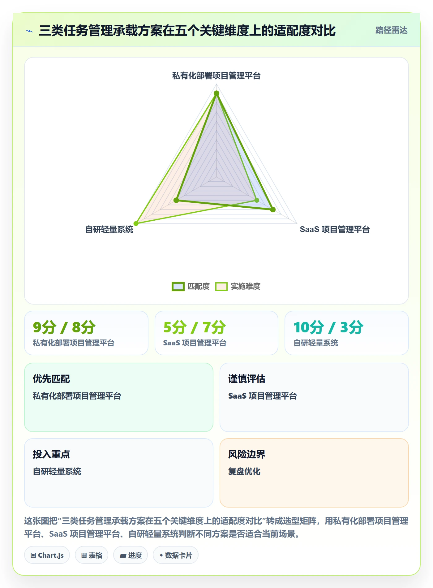 任务流程与规范:研发团队任务管理最佳实践关键指标