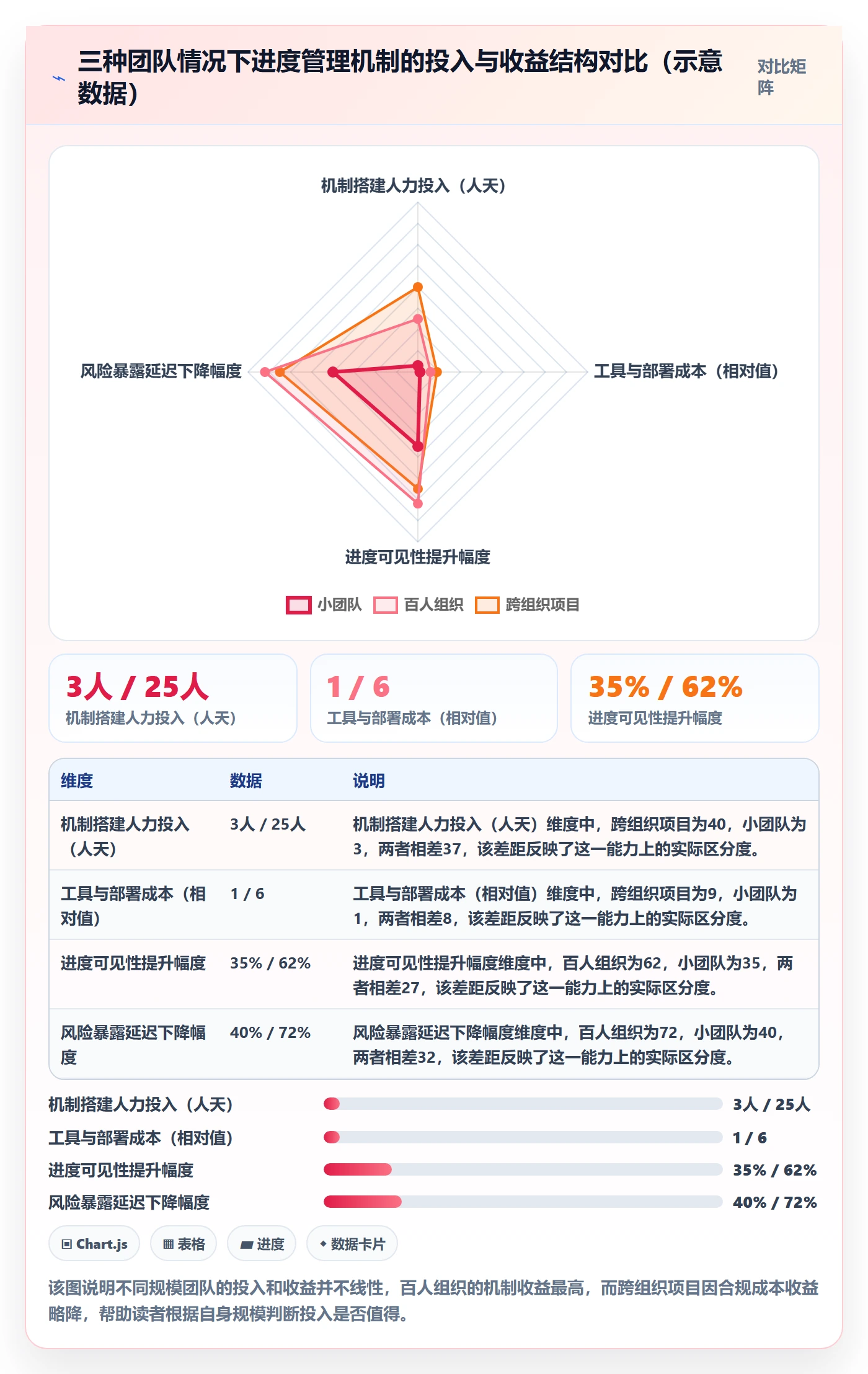 阶段进度落地方案:项目成员开展进度管理的最佳实践案例解析