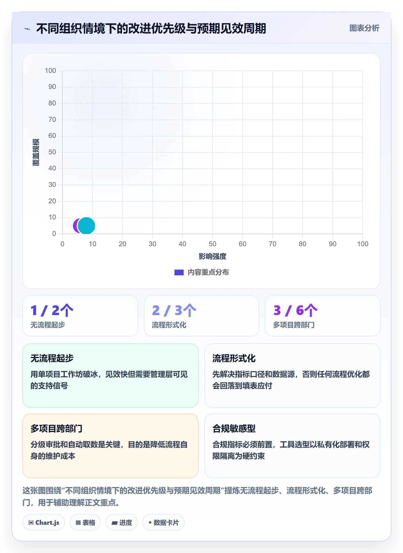 项目目标怎么做?PMO流程优化:项目目标从0到1