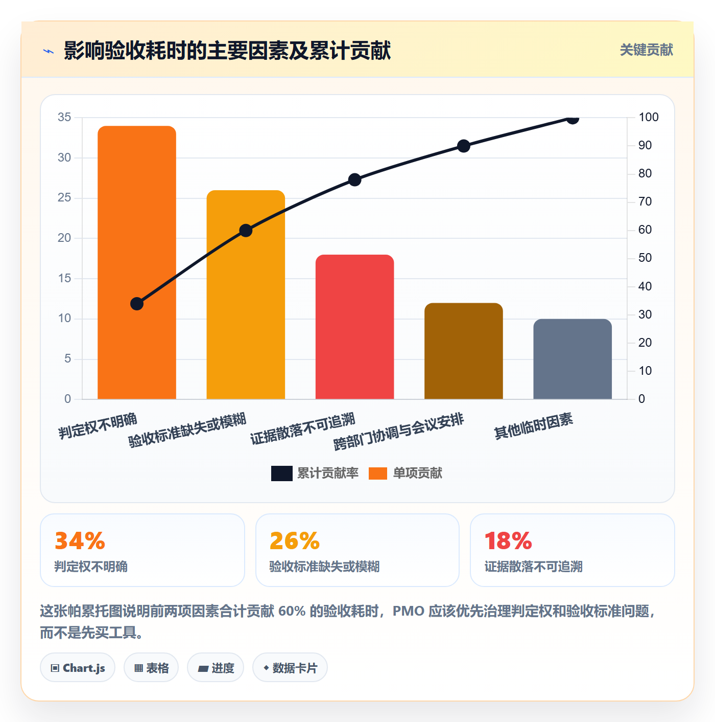 确认完成落地方案：PMO开展任务验收的最佳实践案例解析